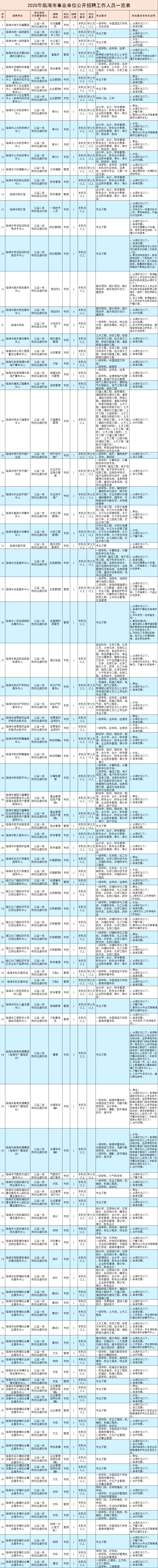 台州直属事业单位(2022台州事业招聘网)