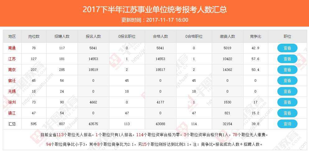 2017南通事业单位分数线(2017江苏南通中考录取分数线)