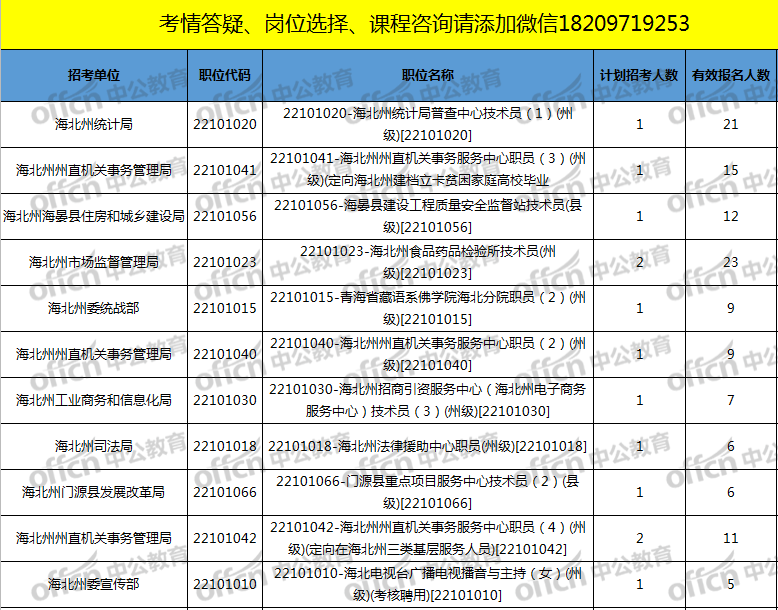 2017年巴州事业单位报名人数的简单介绍