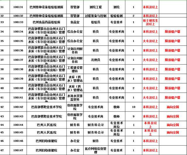 2017年巴州事业单位报名人数的简单介绍