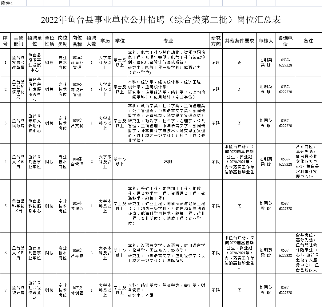 2018泗水县事业单位招聘(事业单位人事管理条例2018)