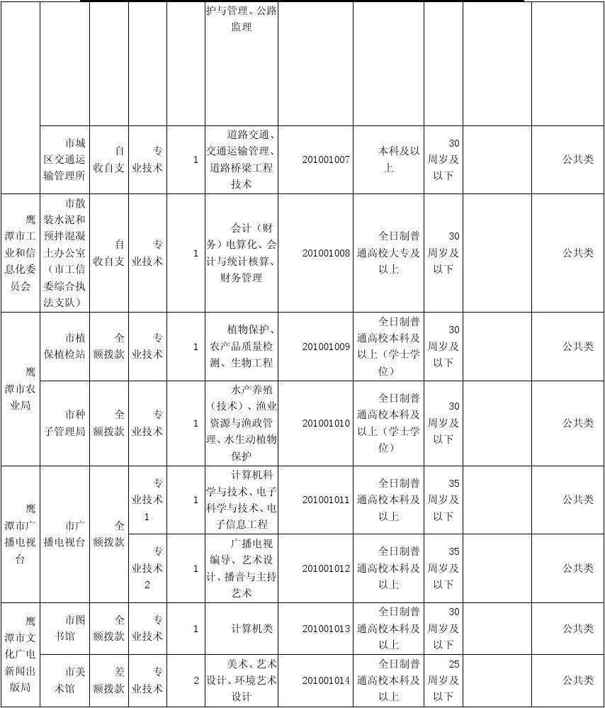江西省事业单位职位排名(2022事业编制招聘岗位)