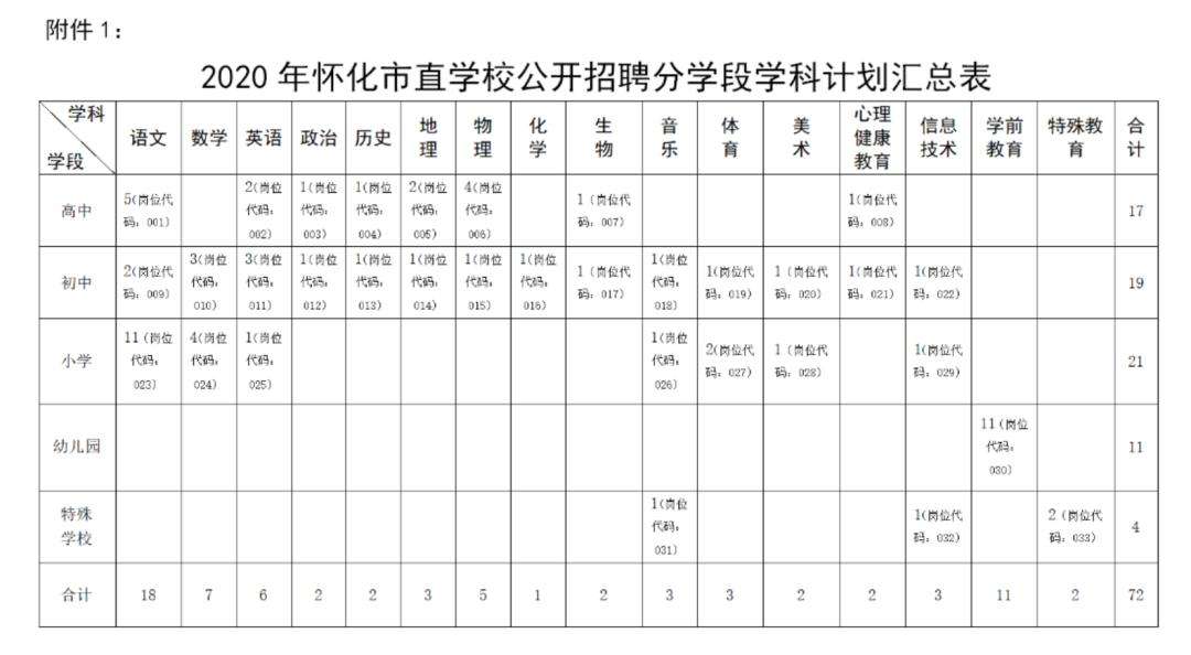 怀化市的事业单位(怀化鹤城区事业招聘)