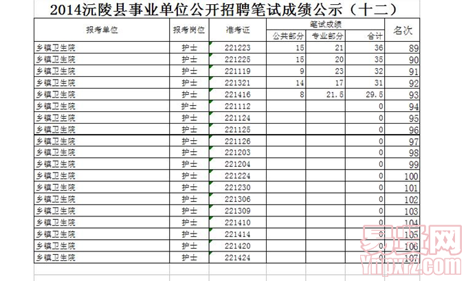 怀化市的事业单位(怀化鹤城区事业招聘)
