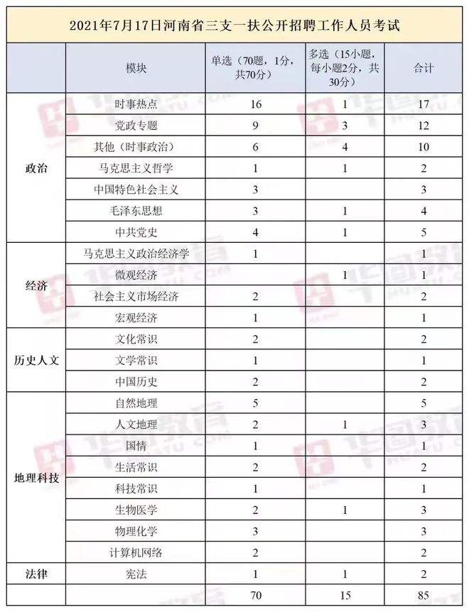关于事业单位科技人文地理下载的信息