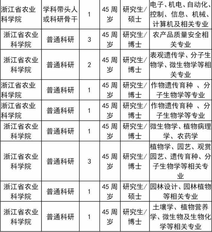 浙江省事业单位招聘(浙江事业编招聘信息最新招聘信息)