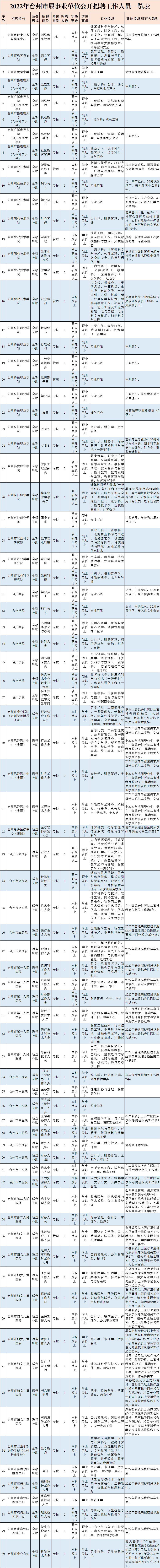 浙江省事业单位招聘(浙江事业编招聘信息最新招聘信息)