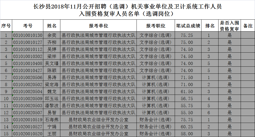 泗水县2018年事业单位(2020泗水县事业单位公开招聘)