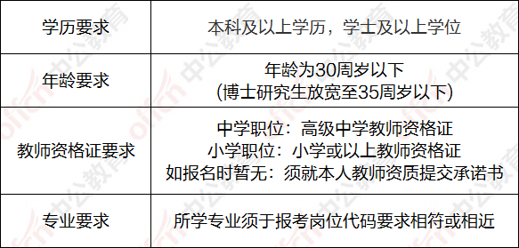 2016年佛山高明事业单位招聘信息的简单介绍