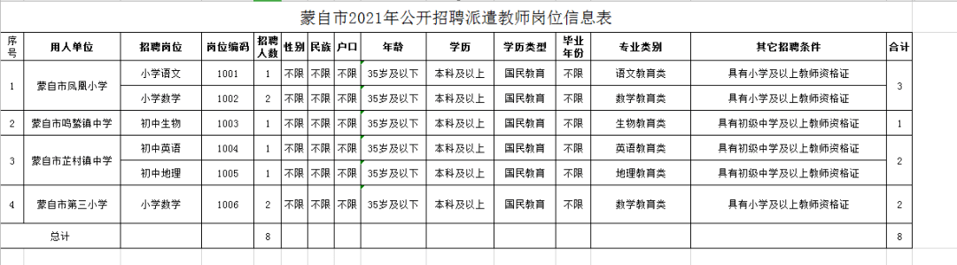 蒙自事业单位考试地址(2021事业单位工资大涨)