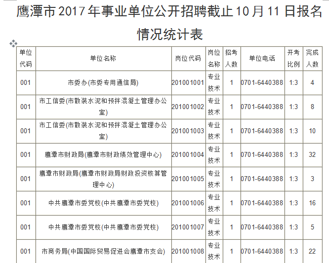 2017年江西省省直事业单位入围名单的简单介绍