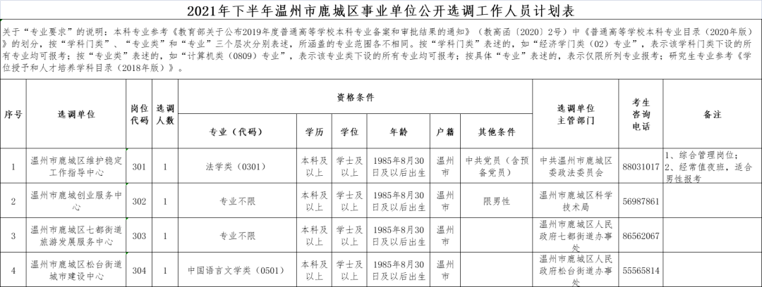 2017邹平事业单位雇员(邹平人口2018全县多少人)