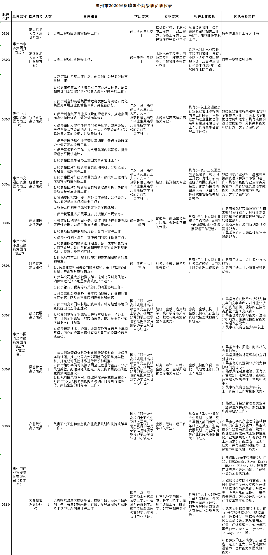2017邹平事业单位雇员(邹平人口2018全县多少人)