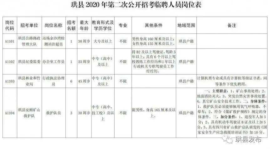 宜宾事业单位报名人数(2022年宜宾事业单位岗位表)
