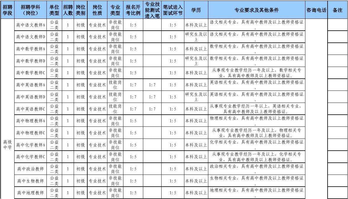2016年南陵县事业单位(南陵县事业单位招聘2021)