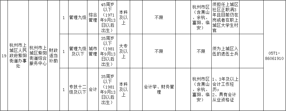 上城区事业单位招聘时间(杭州上城区事业单位录用公示)