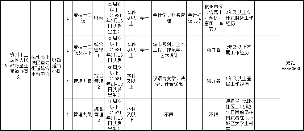 上城区事业单位招聘时间(杭州上城区事业单位录用公示)