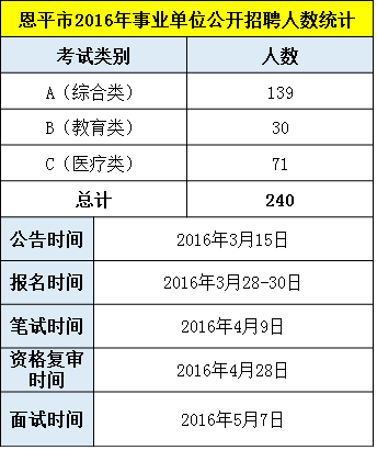 2016涧西区事业单位招聘(事业单位人员管理实施细则2016)