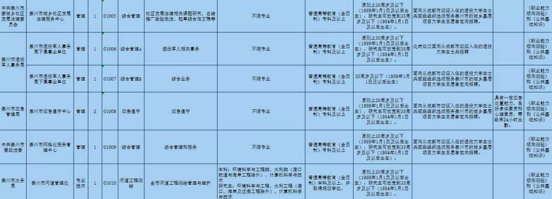 2107邛崃事业单位解析的简单介绍