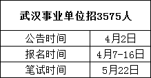 考事业单位最大年龄限制(28岁到34岁不建议考研)
