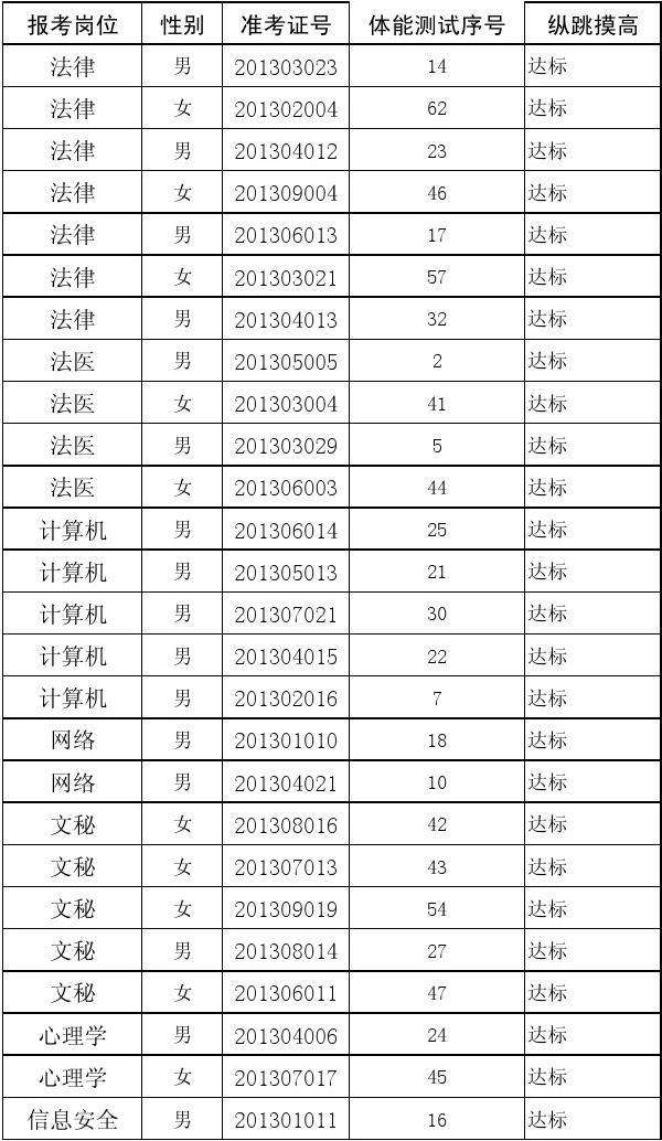 西安事业单位多久出成绩单(西安月薪10000的人多不)