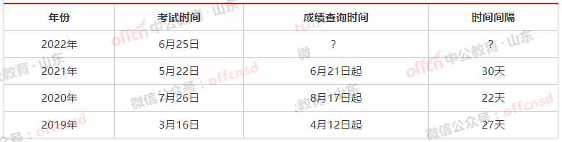 武义事业单位考试成绩(2022事业编成绩查询)