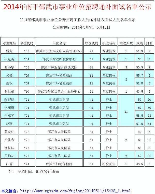 关于2017天心区事业单位招聘的信息