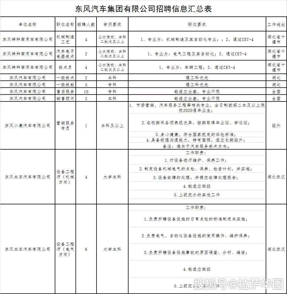 昌都事业单位招聘(2022年事业编招聘职位表)