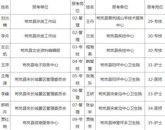忻州事业单位准考证(忻州事业单位招聘2022)