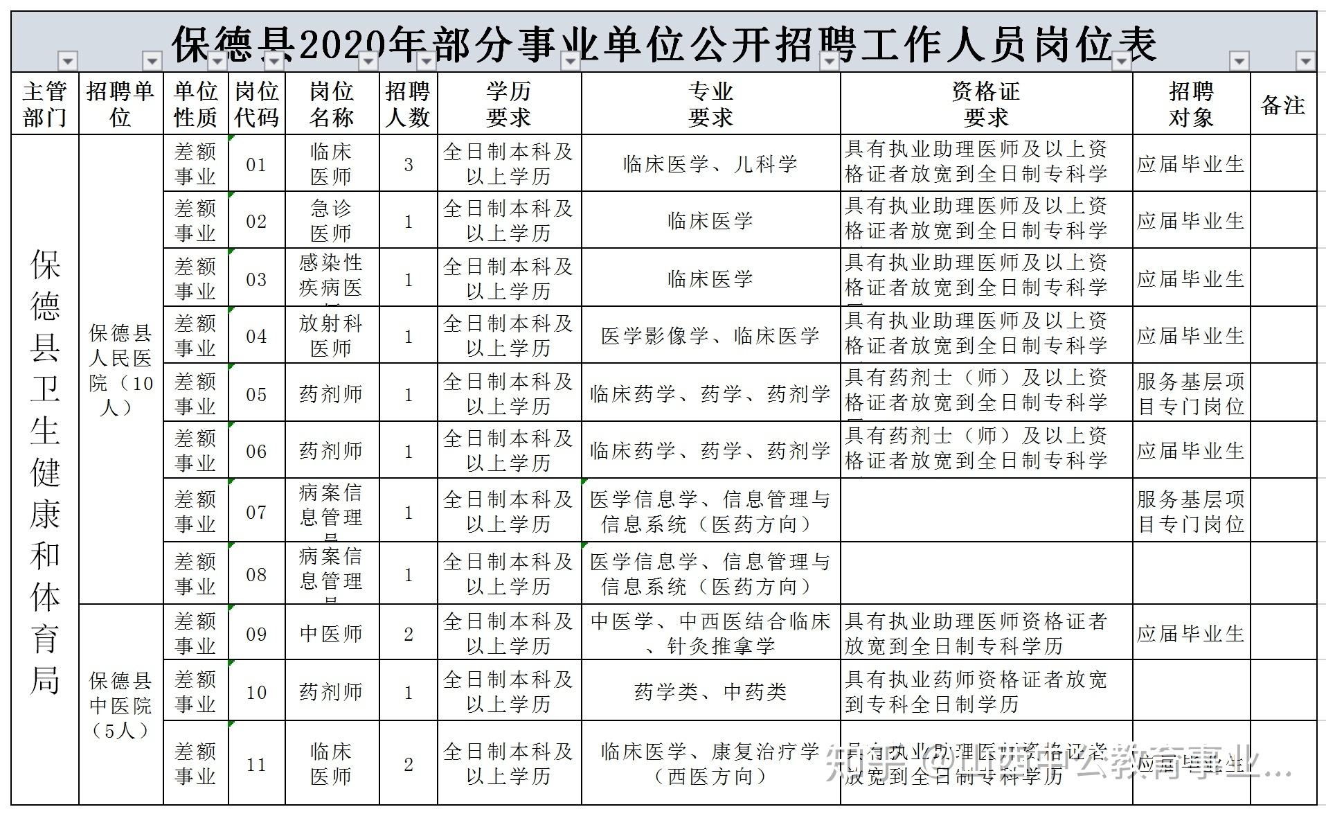 忻州事业单位准考证(忻州事业单位招聘2022)