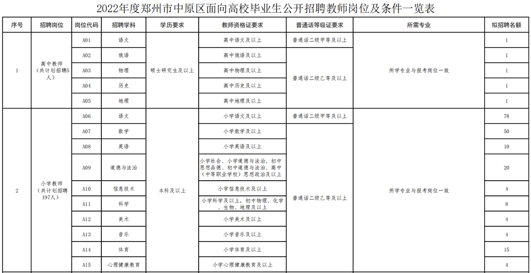 郑州事业单位笔试时间安排(2022事业编考试时间安排)