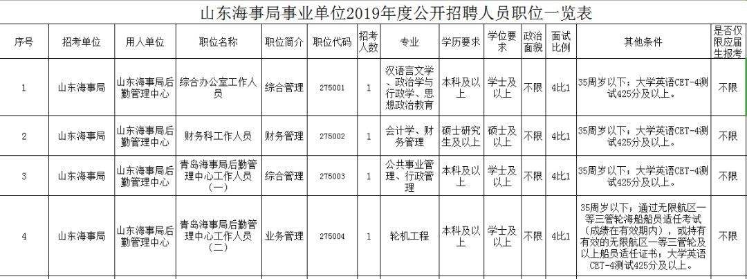 海事局是事业单位吗(海事局是什么性质单位)