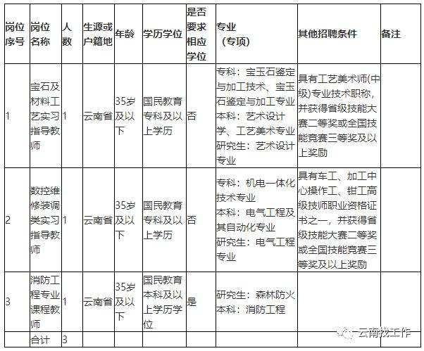 保山事业单位资格(保山市事业单位官网)
