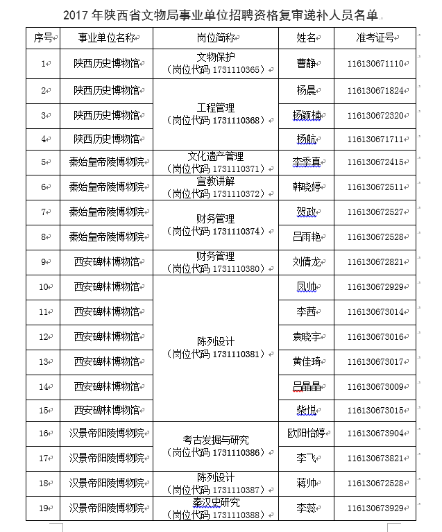 包含2013陕西事业单位招聘的词条