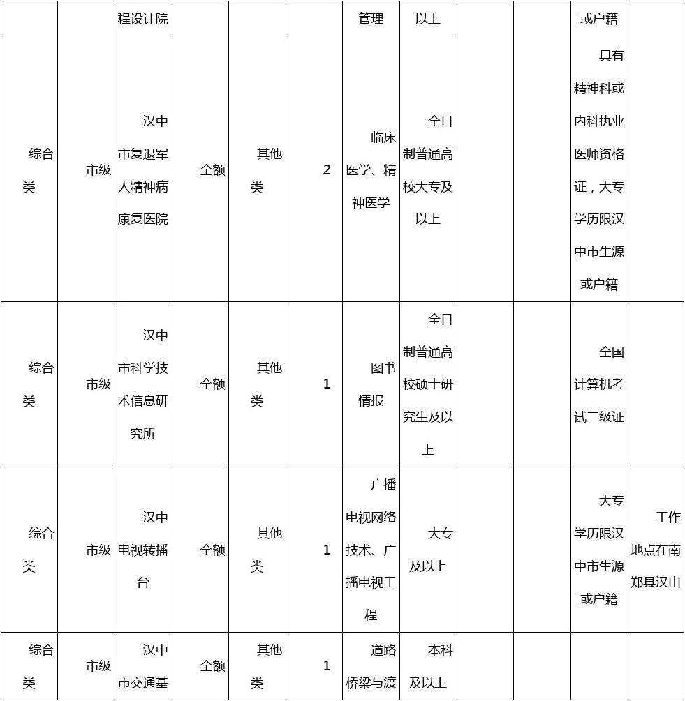 包含2013陕西事业单位招聘的词条