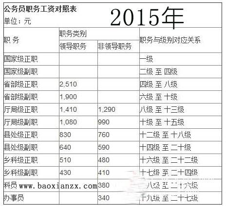 2015年龙泉事业单位(龙泉事业单位招聘2020)