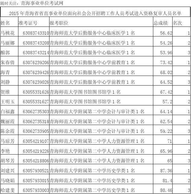 2015年龙泉事业单位(龙泉事业单位招聘2020)