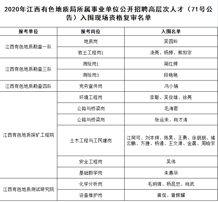 江西事业单位官网(江西事业单位在线官网)