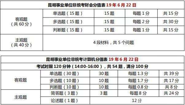 17年北京事业单位联考(天津事业单位联考一年几次)