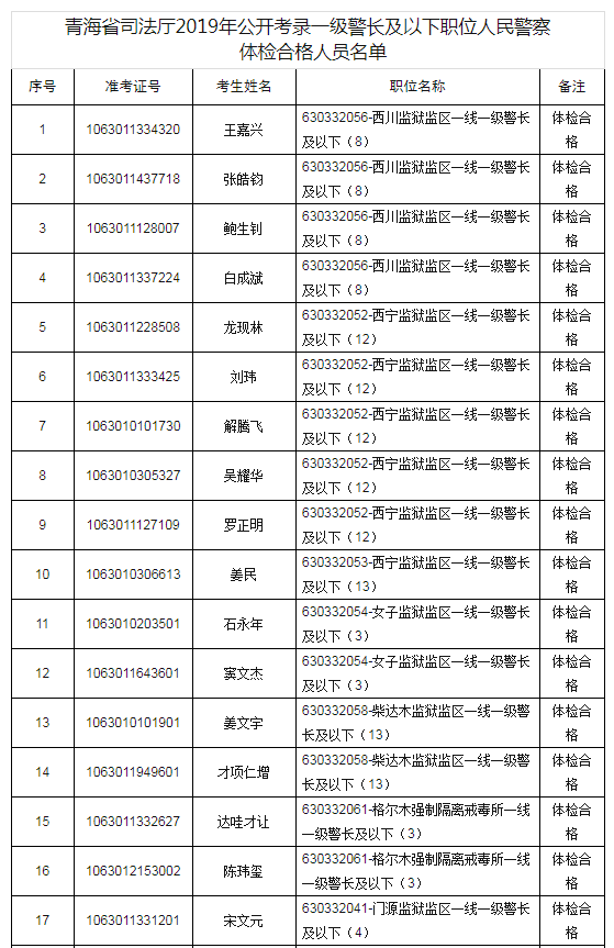 青海事业单位考试结果(2022事业单位考试时间)