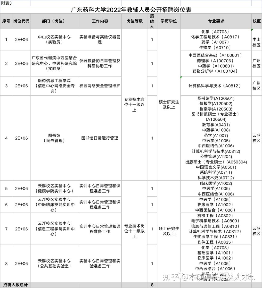 广州省事业单位管理网(2022年事业单位招聘)