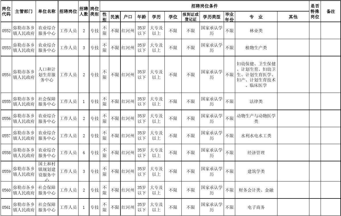 2013年义乌市事业单位招聘信息的简单介绍