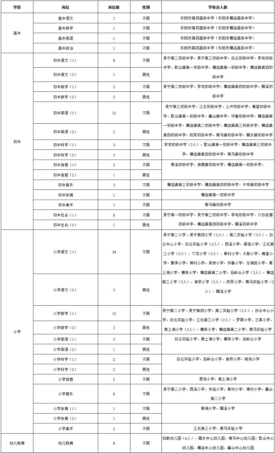 美术学事业单位(美术生可以考事业编吗)