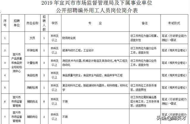 宜兴事业单位2015(宜兴事业单位招聘2019)