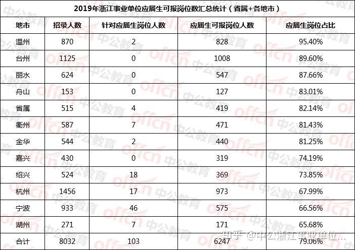 浙江省部分省属事业单位(浙江省事业单位改革最新消息)