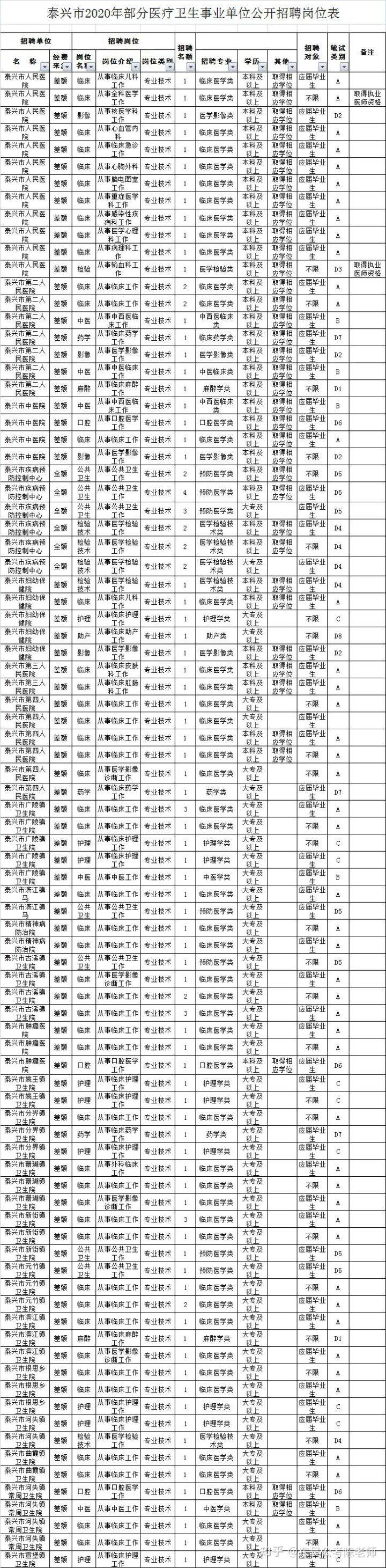泰兴的事业单位人事网(泰兴事业单位招聘171)
