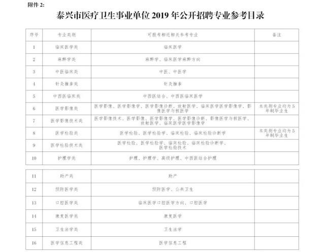 泰兴的事业单位人事网(泰兴事业单位招聘171)