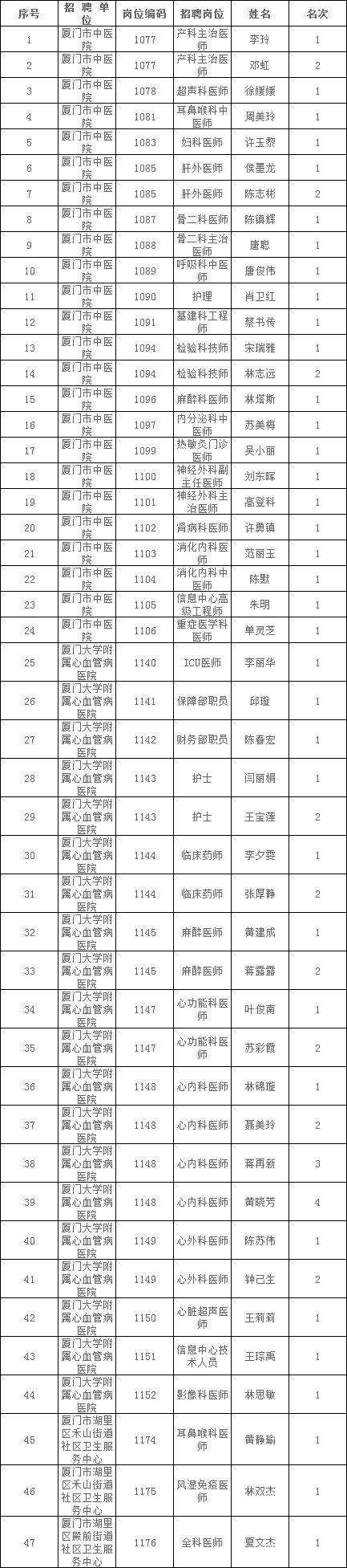 厦门同安事业单位待遇(厦门事业编工资一般是多少)