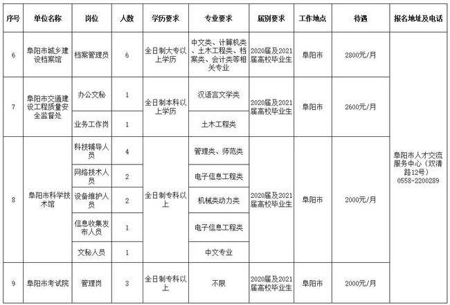 阜阳最新事业单位招聘信息(2022年阜阳教师招聘公告)