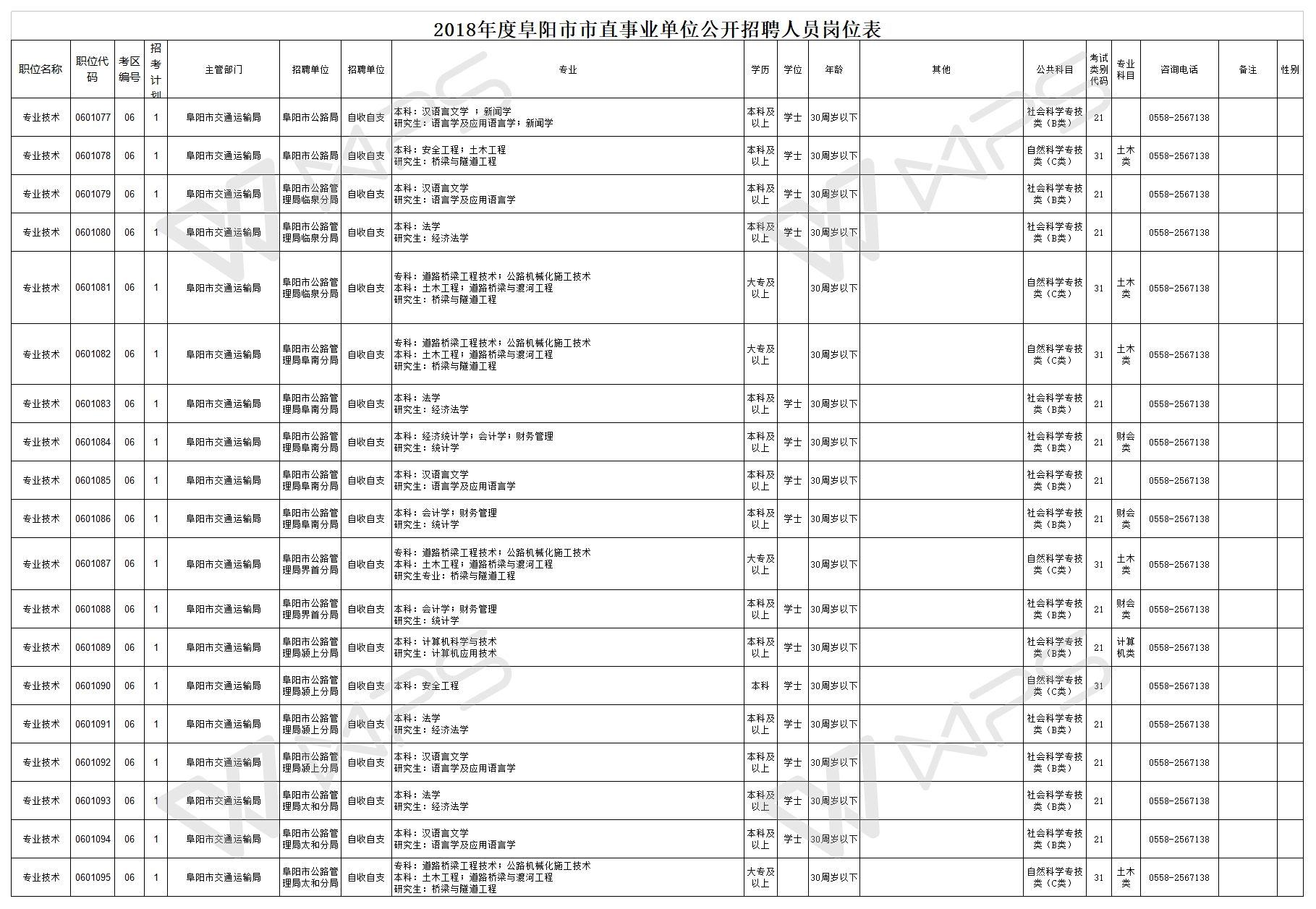 阜阳最新事业单位招聘信息(2022年阜阳教师招聘公告)